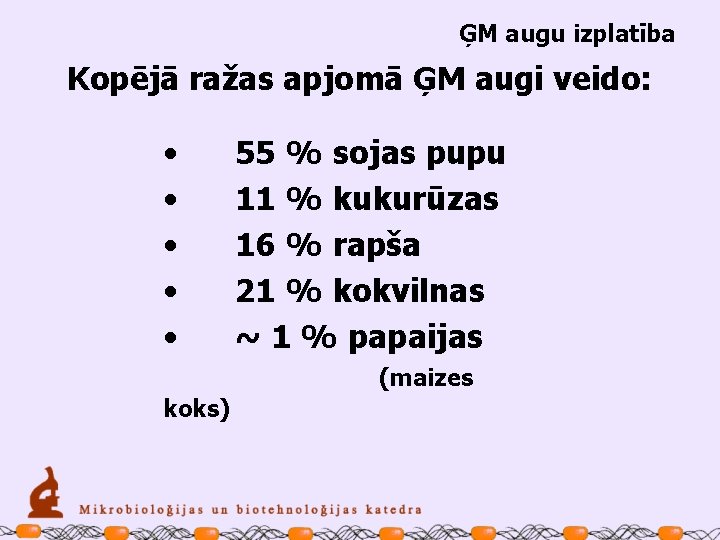 ĢM augu izplatība Kopējā ražas apjomā ĢM augi veido: • • • 55 %