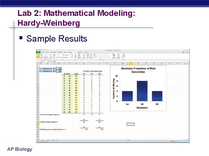 Lab 2: Mathematical Modeling: Hardy-Weinberg § Sample Results AP Biology 