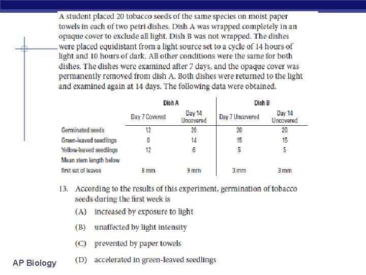 AP Biology 