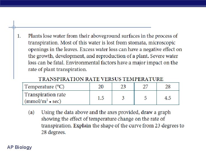 AP Biology 