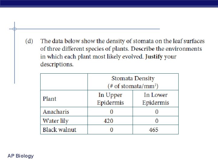 AP Biology 