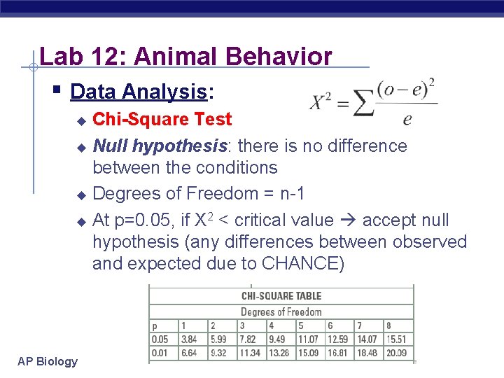 Lab 12: Animal Behavior § Data Analysis: Chi-Square Test u Null hypothesis: there is