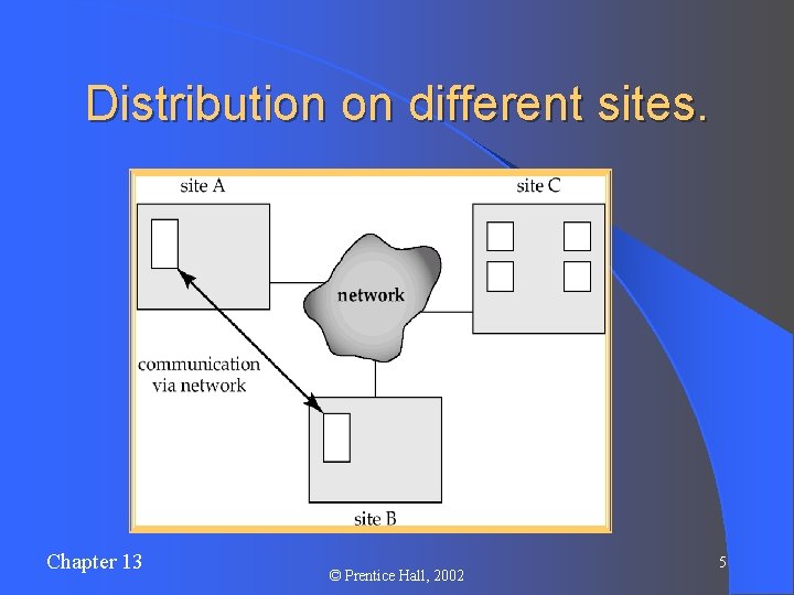 Distribution on different sites. Chapter 13 © Prentice Hall, 2002 5 