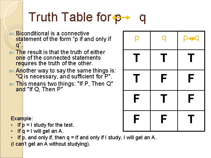 Truth Table for p Biconditional is a connective statement of the form “p if