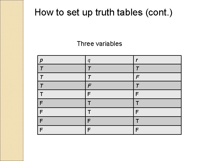 How to set up truth tables (cont. ) Three variables p r T T