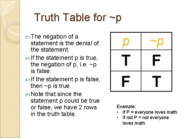 Truth Table for ~p The negation of a statement is the denial of the