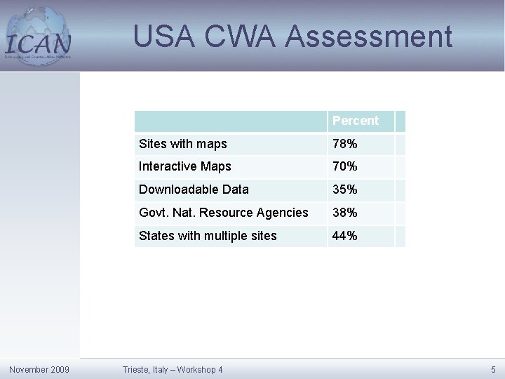 USA CWA Assessment Percent November 2009 Sites with maps 78% Interactive Maps 70% Downloadable