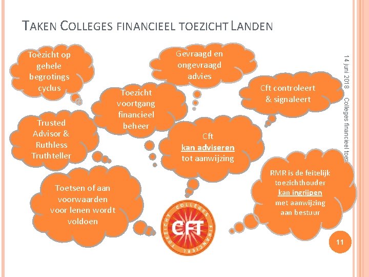 TAKEN COLLEGES FINANCIEEL TOEZICHT LANDEN Toetsen of aan voorwaarden voor lenen wordt voldoen Toezicht