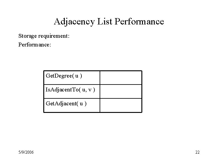 Adjacency List Performance Storage requirement: Performance: Get. Degree( u ) Is. Adjacent. To( u,