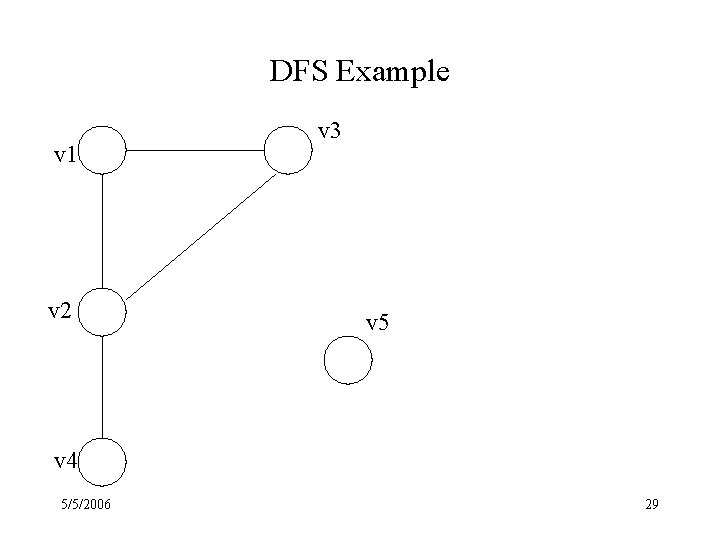 DFS Example v 1 v 2 v 3 v 5 v 4 5/5/2006 29