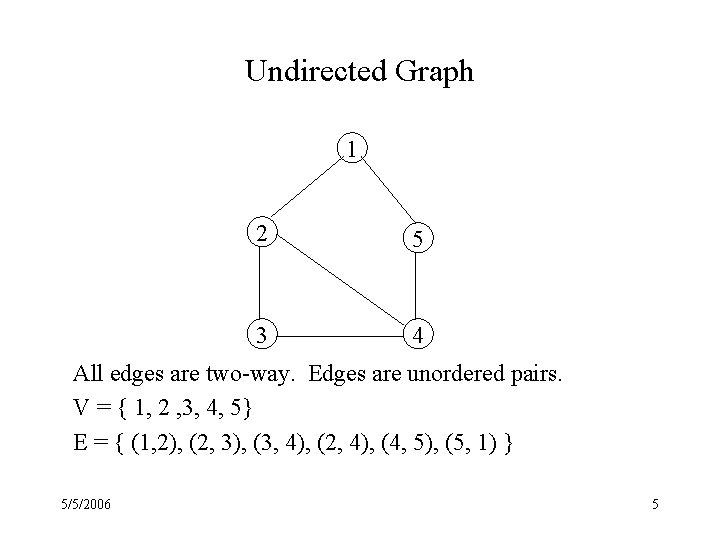 Undirected Graph 1 2 5 3 4 All edges are two-way. Edges are unordered