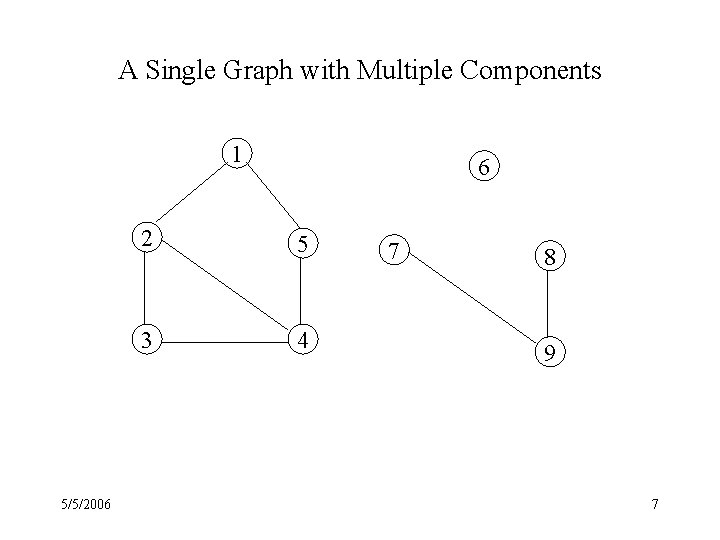 A Single Graph with Multiple Components 1 5/5/2006 6 2 5 3 4 7