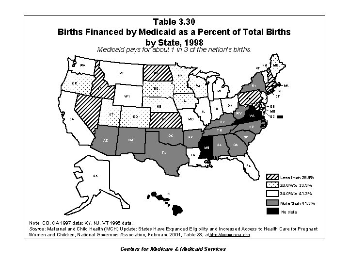 Table 3. 30 Births Financed by Medicaid as a Percent of Total Births by