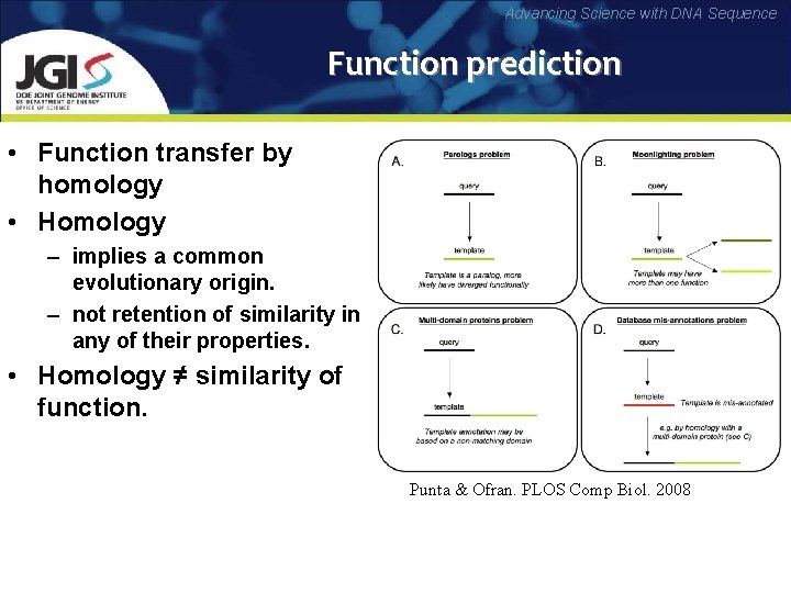 Advancing Science with DNA Sequence Function prediction • Function transfer by homology • Homology