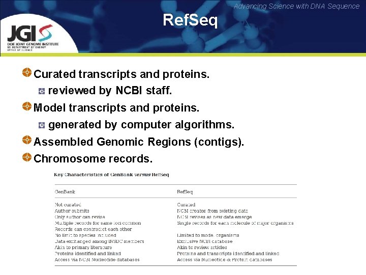 Advancing Science with DNA Sequence Ref. Seq Curated transcripts and proteins. reviewed by NCBI