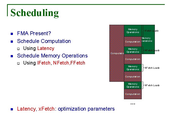 Scheduling n FMA Present? Schedule Computation q n Using Latency Schedule Memory Operations q