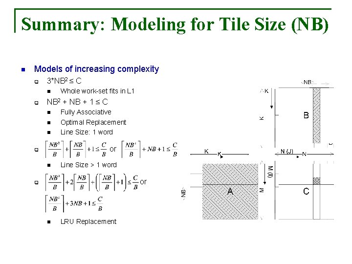 Summary: Modeling for Tile Size (NB) n Models of increasing complexity q 3*NB 2