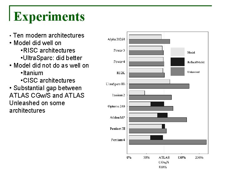 Experiments • Ten modern architectures • Model did well on • RISC architectures •