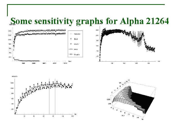 Some sensitivity graphs for Alpha 21264 