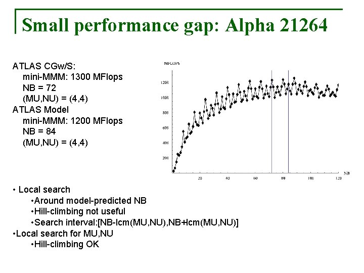Small performance gap: Alpha 21264 ATLAS CGw/S: mini-MMM: 1300 MFlops NB = 72 (MU,