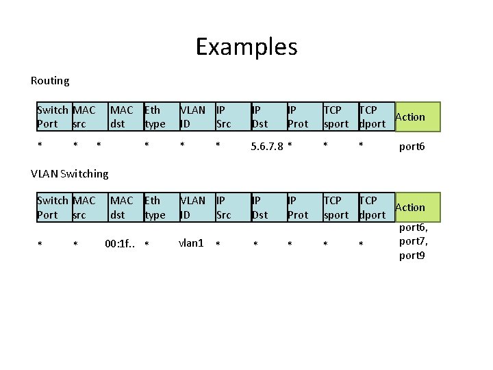 Examples Routing Switch MAC Port src * * MAC Eth dst type * *