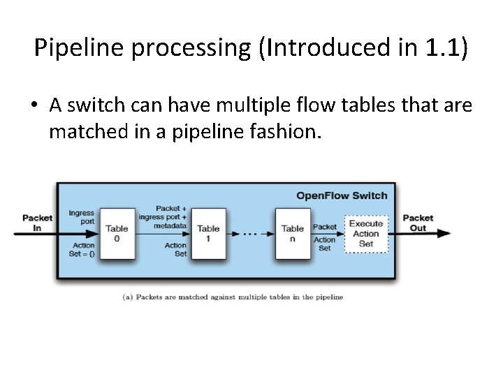 Pipeline processing (Introduced in 1. 1) • A switch can have multiple flow tables