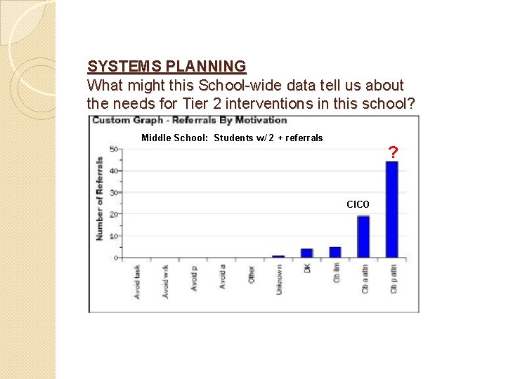 SYSTEMS PLANNING What might this School-wide data tell us about the needs for Tier