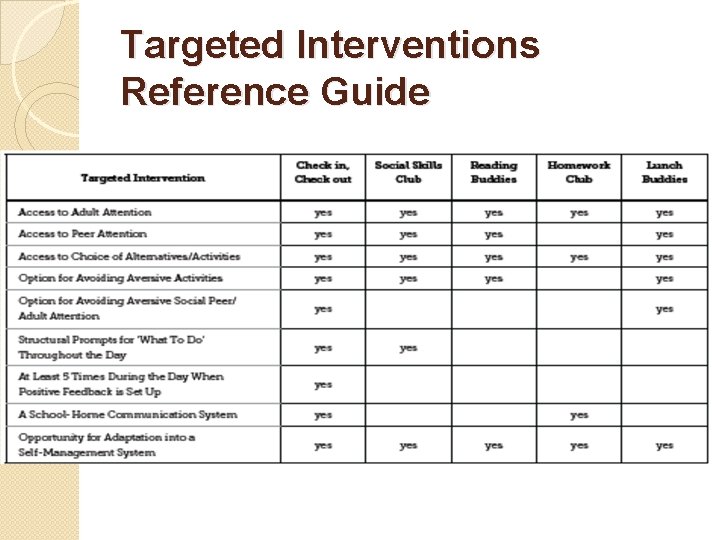 Targeted Interventions Reference Guide 