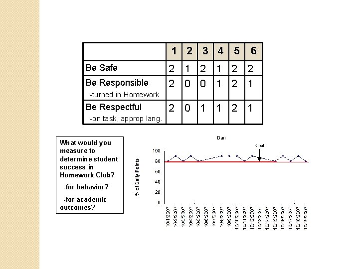 1 2 3 4 5 Be Safe Be Responsible 6 2 1 2 2