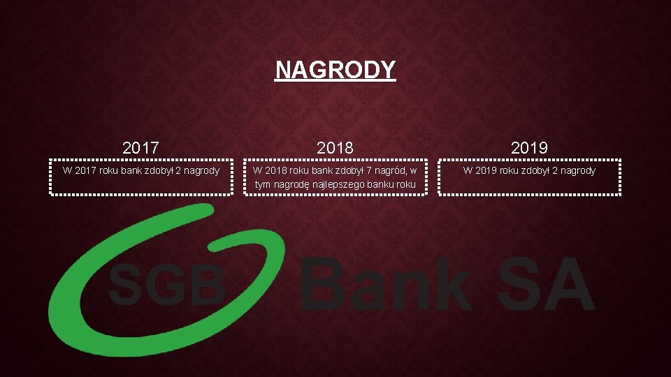 NAGRODY 2017 2018 2019 W 2017 roku bank zdobył 2 nagrody W 2018 roku