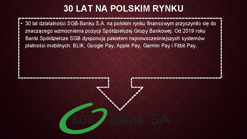 30 LAT NA POLSKIM RYNKU • 30 lat działalności SGB-Banku S. A. na polskim