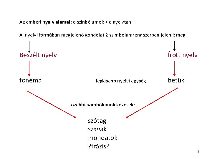 Az emberi nyelv elemei: a szinbólumok + a nyelvtan A nyelvi formában megjelenő gondolat Az emberi nyelv elemei: a szinbólumok + a nyelvtan A nyelvi formában megjelenő gondolat