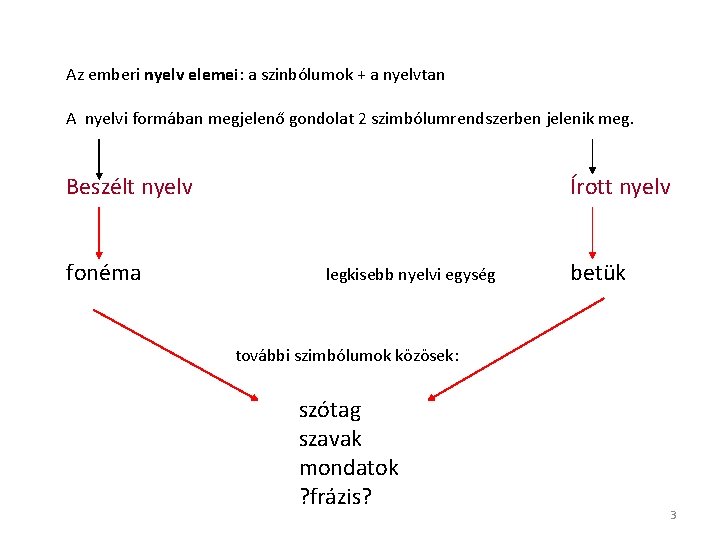 Az emberi nyelv elemei: a szinbólumok + a nyelvtan A nyelvi formában megjelenő gondolat