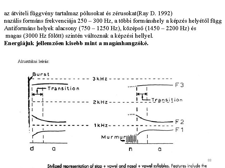 az átviteli függvény tartalmaz pólusokat és zérusokat(Ray D. 1992) nazális formáns frekvenciája 250 –