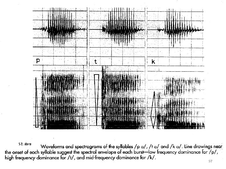 52. ábra 97 
