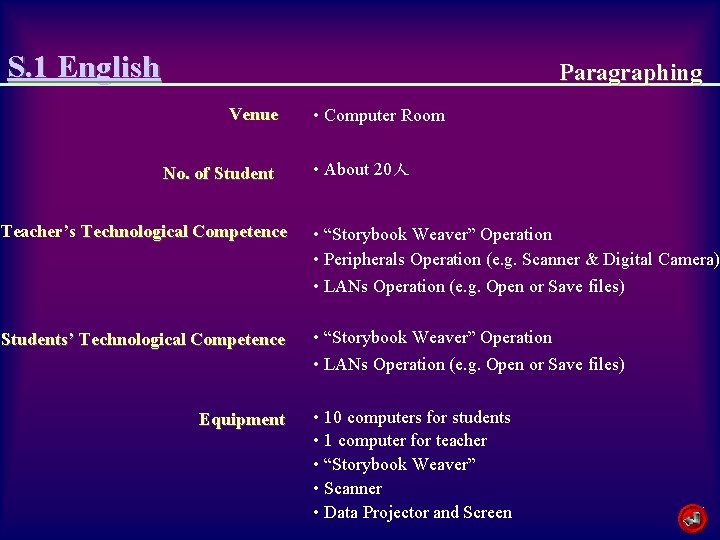S. 1 English Paragraphing Venue No. of Student • Computer Room • About 20人