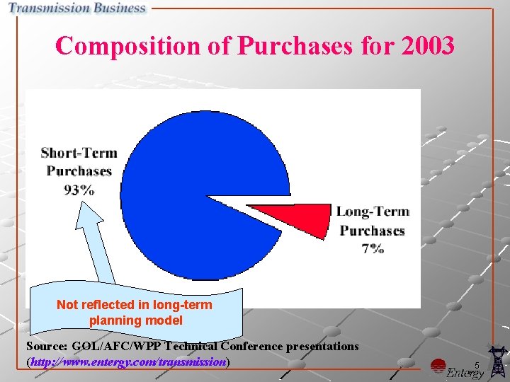 Economic Transmission Projects Bartlett Director Transmission Operations