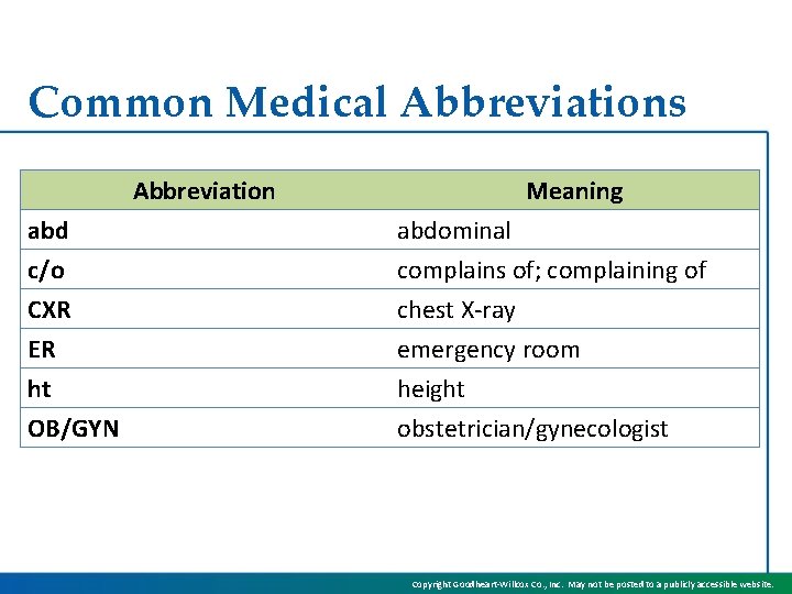 Common Medical Abbreviations Abbreviation Meaning abd c/o CXR abdominal complains of; complaining of chest