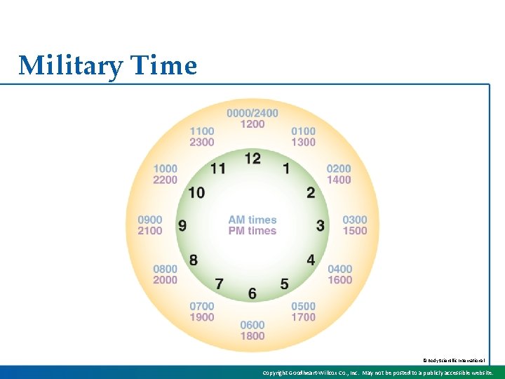 Military Time © Body Scientific International Copyright Goodheart-Willcox Co. , Inc. May not be