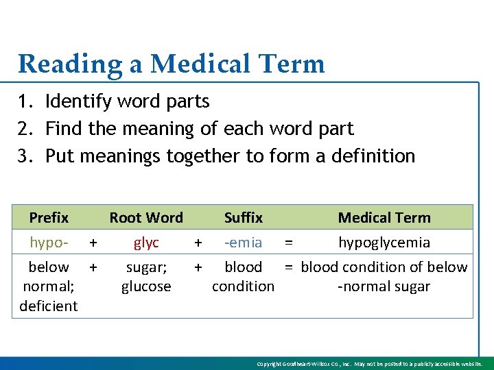 Reading a Medical Term 1. Identify word parts 2. Find the meaning of each