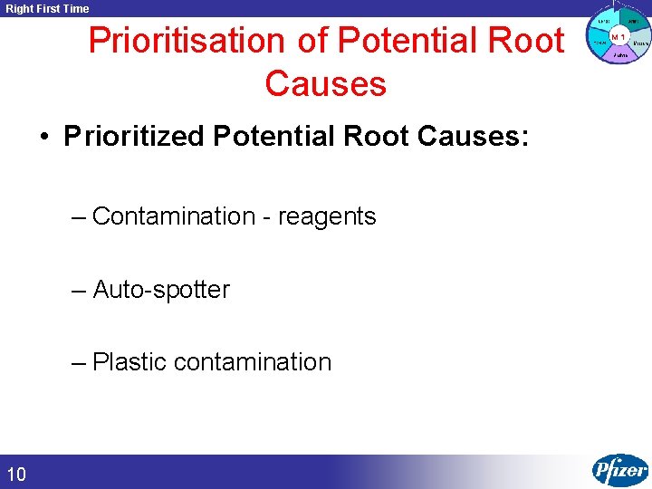 Right First Time Prioritisation of Potential Root Causes • Prioritized Potential Root Causes: –