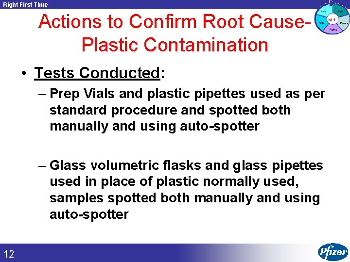 Right First Time Actions to Confirm Root Cause. Plastic Contamination • Tests Conducted: –