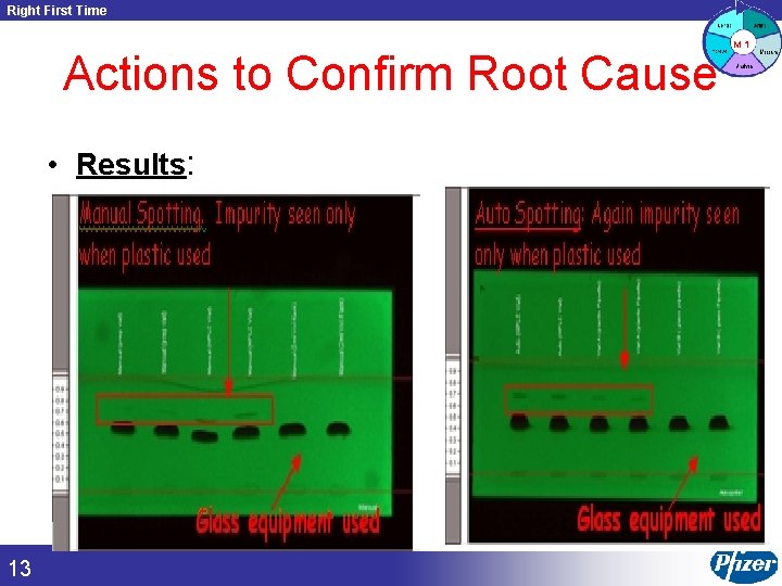 Right First Time Actions to Confirm Root Cause • Results: 13 Copyright © 2002