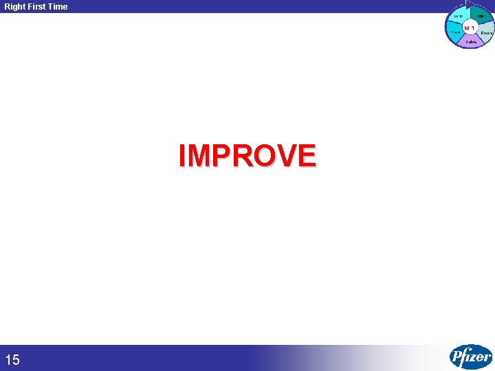 Right First Time M 1 IMPROVE 15 Copyright © 2002 Aon Consulting. All rights