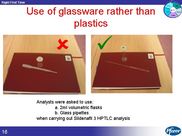 Right First Time Use of glassware rather than plastics Analysts were asked to use: