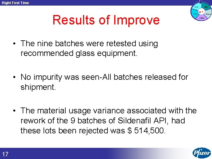 Right First Time Results of Improve • The nine batches were retested using recommended