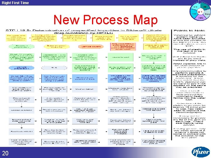 Right First Time New Process Map 20 Copyright © 2002 Aon Consulting. All rights