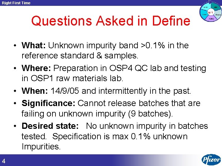 Right First Time Questions Asked in Define • What: Unknown impurity band >0. 1%