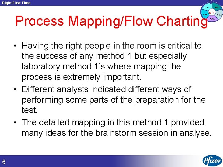 Right First Time Process Mapping/Flow Charting M 1 • Having the right people in