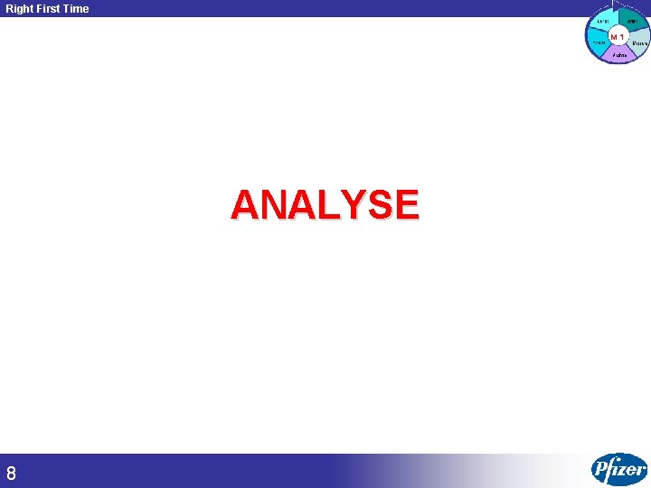 Right First Time M 1 ANALYSE 8 Copyright © 2002 Aon Consulting. All rights